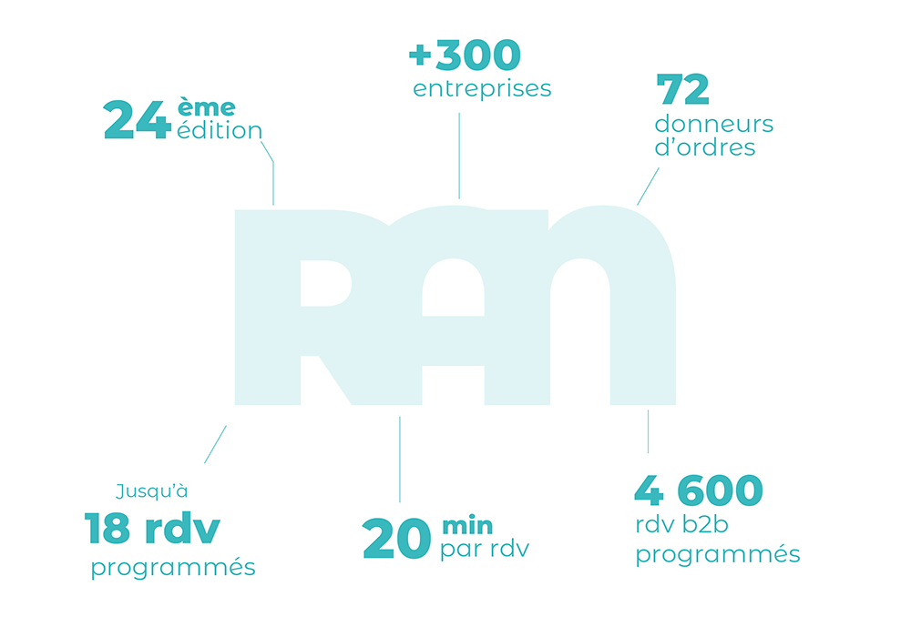 ran